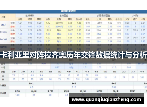 卡利亚里对阵拉齐奥历年交锋数据统计与分析